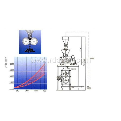 Organic fertilizer granulator machine